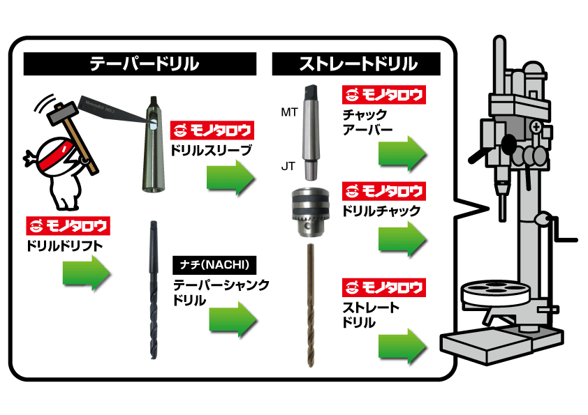 NACHi ナチ ハイスドリル テーパーシャンクドリル TD 28.6mm - 2